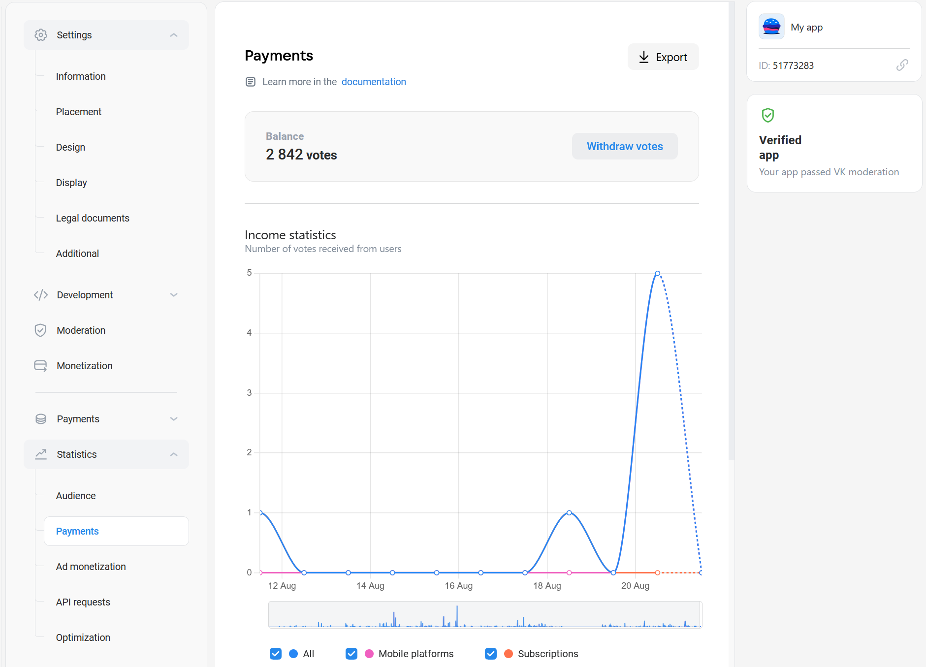 Appearance of the section Statistics | Payments