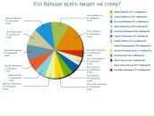 Constantine Voropaev фотография #23 (источник - https://vk.com/id3926558)