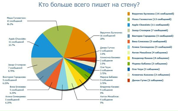 №8, Борис Гладков, Самара, Россия №8, Борис Гладков, Самара, Россия