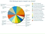 Тарас Палій фотография #9 (источник - https://vk.com/id4619608)
