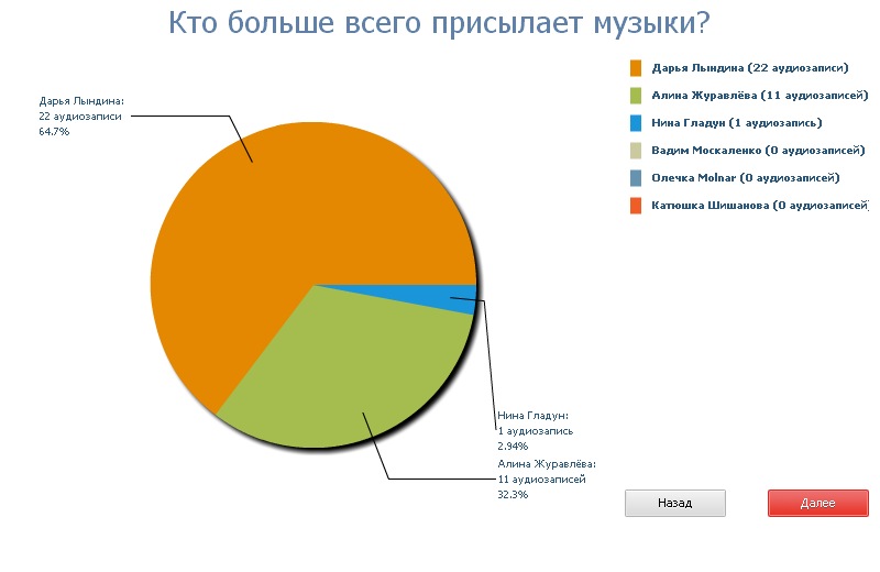 Эдик Козаков фотография #22
